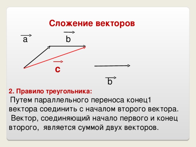 Сложение векторов b а с b 2. Правило треугольника:  Путем параллельного переноса конец1 вектора соединить с началом второго вектора.  Вектор, соединяющий начало первого и конец второго, является суммой двух векторов.