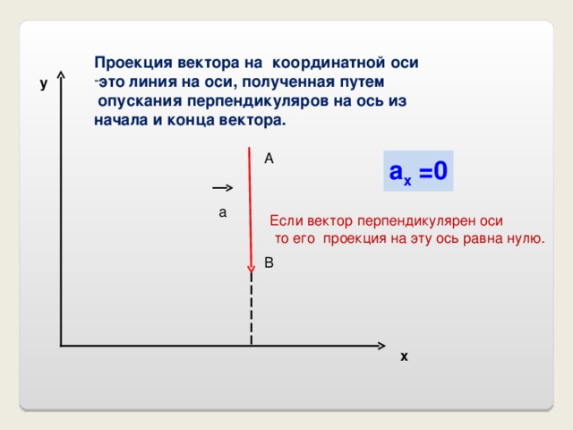 Проекция вектора на координатной оси это линия на оси, полученная путем  опускания перпендикуляров на ось из начала и конца вектора. у А а х =0 а Если вектор перпендикулярен оси  то его проекция на эту ось равна нулю. В х