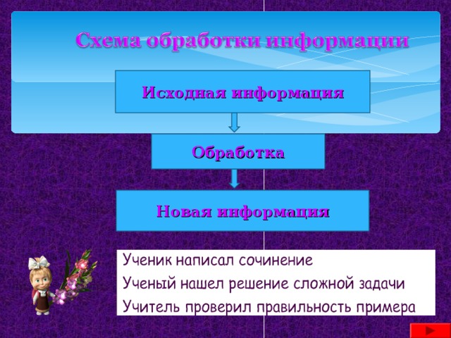 Обработка информации 5 класс презентация