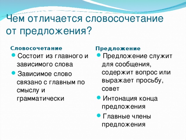 Чем отличается словосочетание от предложения?  Словосочетание   Предложение