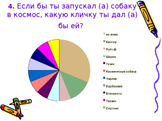 4.  Если бы ты запускал (а) собаку в космос, какую кличку ты дал (а) бы ей?