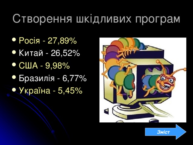 Створення шкідливих програм Росія - 27,89% Китай - 26,52% США - 9,98% Бразилія - 6,77% Україна - 5,45% Зміст