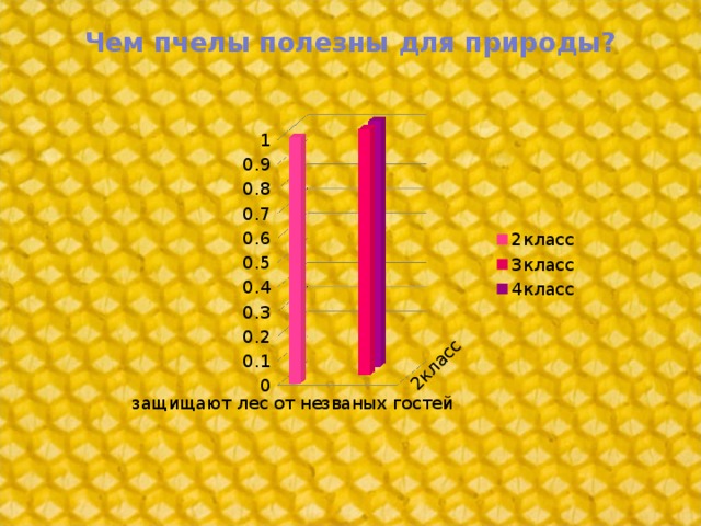 Чем пчелы полезны для природы?