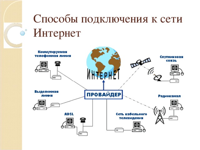 Услуги предоставляемые компьютерной сетью зависят от типа подключения