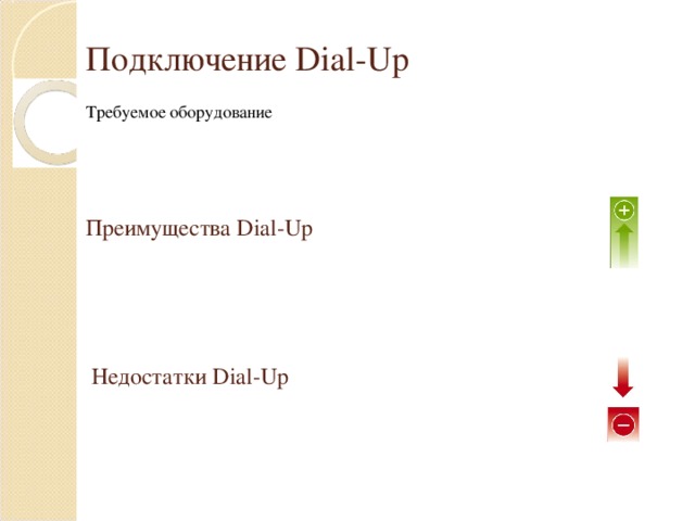 Подключение Dial-Up Требуемое оборудование Преимущества Dial-Up Недостатки Dial-Up