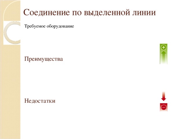 Соединение по выделенной линии Требуемое оборудование Преимущества Недостатки