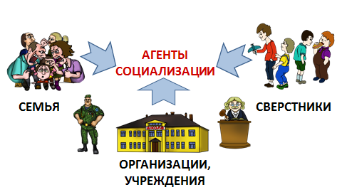 Агенты социализации презентация