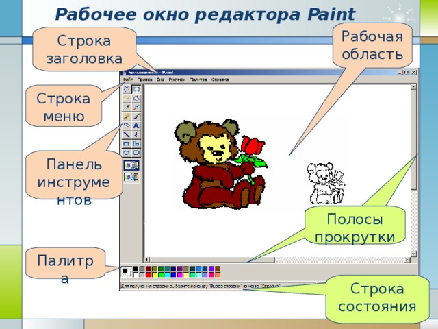 Рабочее окно редактора Paint  Рабочая область Строка заголовка Строка меню Панель инструментов Полосы прокрутки Палитра Строка состояния