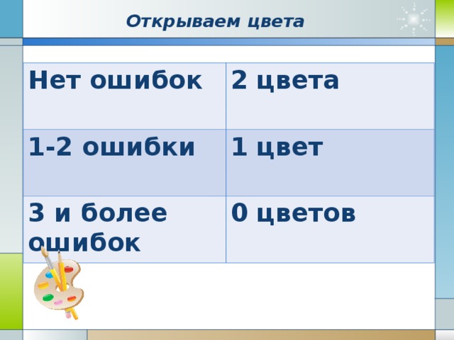 Открываем цвета - если вы не допустили ни одной ошибки, то открываем еще 2 цвета ;  если допустили 1-2 ошибки – 1 цвет ;  если 3-4 – то, вы не можете открыть новый цвет.  Нет ошибок 2 цвета 1-2 ошибки 1 цвет 3 и более ошибок 0 цветов