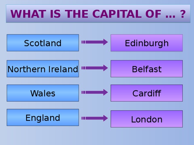 What is the capital of … ? Scotland Edinburgh Northern Ireland Belfast Wales Cardiff England London