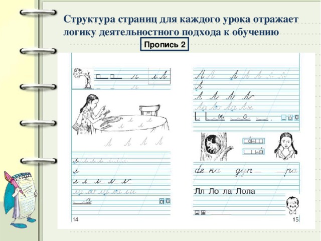 Структура страниц для каждого урока отражает логику деятельностного подхода к обучению Пропись 2