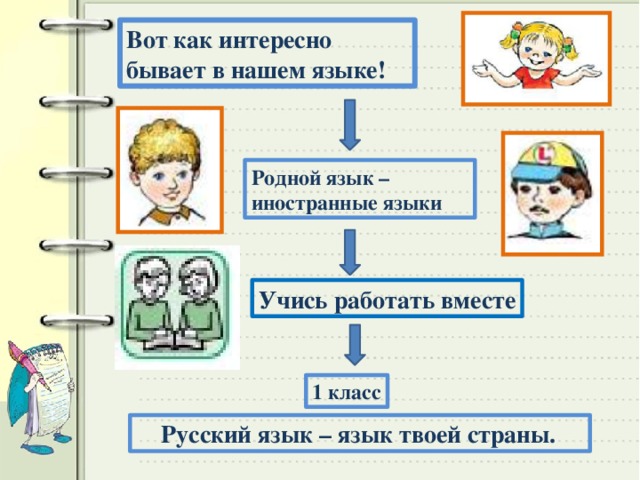 Вот как интересно бывает в нашем языке! Родной язык – иностранные языки Учись работать вместе 1 класс  Русский язык – язык твоей страны.