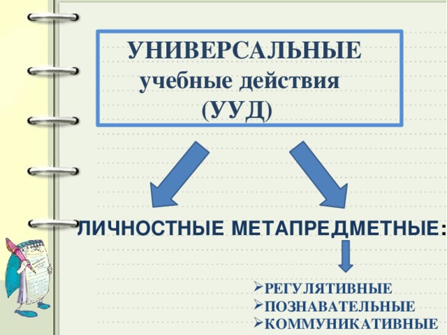 УНИВЕРСАЛЬНЫЕ  учебные действия  (УУД) ЛИЧНОСТНЫЕ МЕТАПРЕДМЕТНЫЕ :