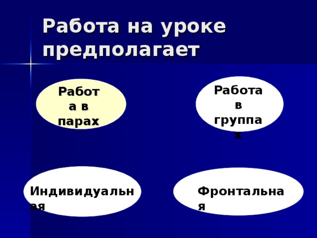 Работа на уроке предполагает Работа в группах Работа в парах Индивидуальная Фронтальная