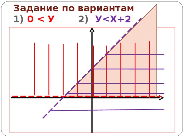 Задание по вариантам  1) 0   2) У 12