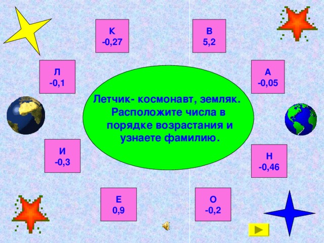 К -0,27 В 5,2 Л -0,1 А -0,05 Летчик- космонавт, земляк. Расположите числа в  порядке возрастания и  узнаете фамилию. И -0,3 Н -0,46 О -0,2 Е 0,9