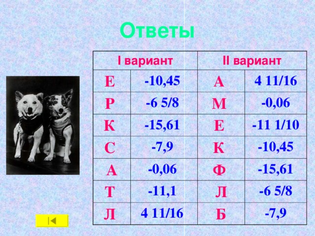 Ответы I вариант Е -10,45 II вариант Р А -6 5/8 К 4 11/16 -15,61 С М А -7,9 Е -0,06 -11 1/10 -0,06 Т К Л -11,1 Ф -10,45 -15,61 4 11/16 Л -6 5/8 Б -7,9