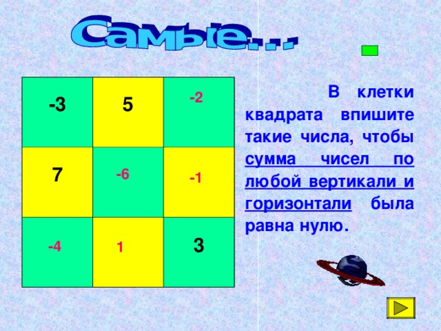 В квадрате суммы чисел в каждом. Квадрат в клетку. Количество клеток в квадрате. Недостающие числа сумма чисел по вертикали. Впиши числа в квадрата сумма чисел была равна 10.