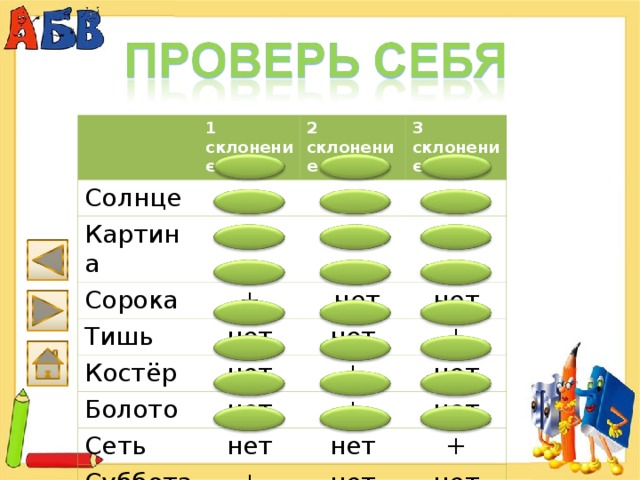 1 склонение Солнце нет Картина 2 склонение Сорока + + 3 склонение нет + + Тишь Костёр нет  нет нет нет нет нет Болото + + нет Сеть нет нет + Суббота + нет нет + нет нет