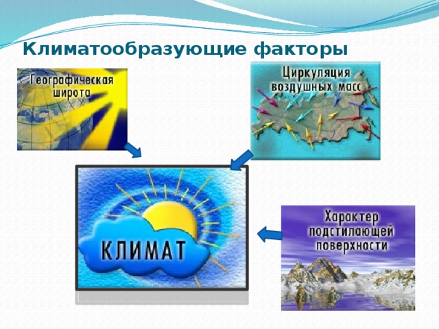 Презентация по географии 6 класс причины влияющие на климат