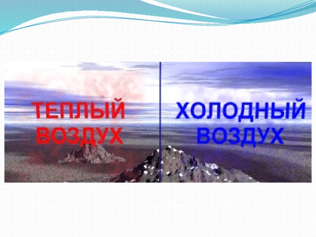 Что такое антициклон? Где зарождаются антициклоны? Какую погоду приносит антициклон?