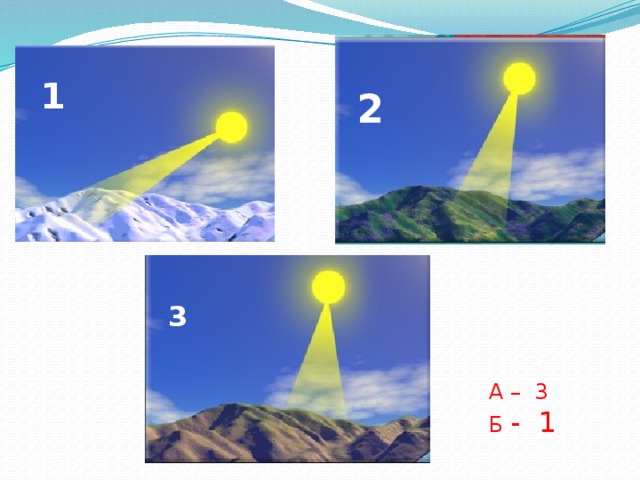 Угол падения солнечных лучей картинка