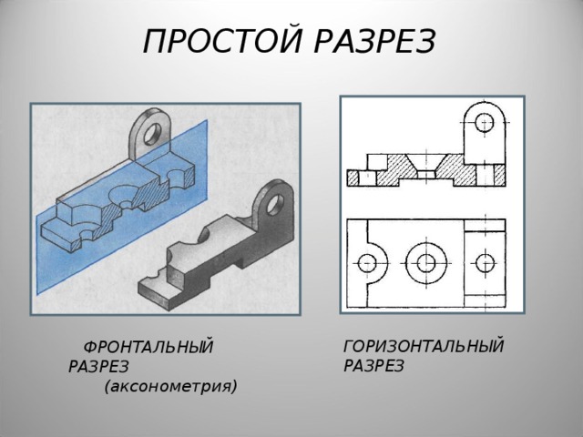 ПРОСТОЙ РАЗРЕЗ  ФРОНТАЛЬНЫЙ РАЗРЕЗ  (аксонометрия) ГОРИЗОНТАЛЬНЫЙ РАЗРЕЗ