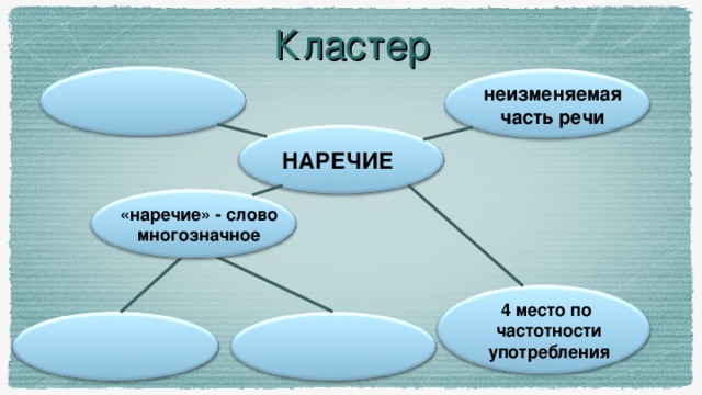 Кластер неизменяемая часть речи НАРЕЧИЕ «наречие» - слово многозначное 4 место по частотности употребления