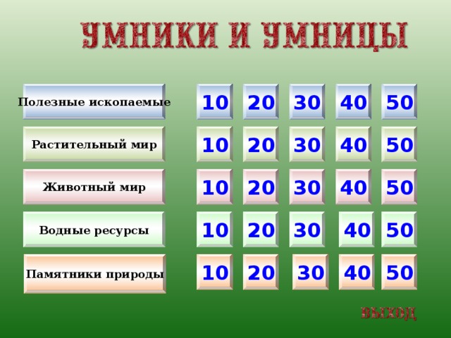 10 30 40 50 Полезные ископаемые 20 10 20 30 40 50 Растительный мир Животный мир 10 50 40 30 20 Водные ресурсы 30 50 40 20 10 20 30 40 50 10 Памятники природы