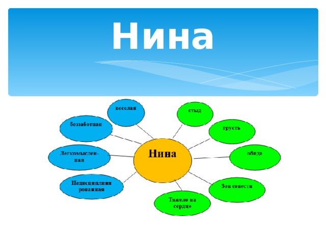 Нина