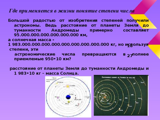 Где применяется в жизни понятие степени числа Большой радостью от изобретения степеней получили астрономы. Ведь расстояние от планеты Земля до туманности Андромеды примерно составляет 95.000.000.000.000.000.000 км, а солнечная масса - 1 983.000.000.000.000.000.000.000.000.000 кг, но используя  степени, эти  астрономические числа превращаются в полнее приемлемые 950•10 км?   расстояние от планеты Земля до туманности Андромеды и 1 983•10 кг – масса Солнца. 18 27