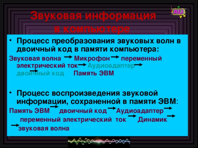 Какой элемент компьютера преображает звук из непрерывной формы в дискретную и наоборот