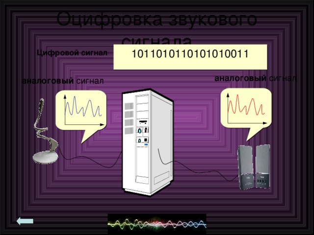 Цифровой сигнал аналоговый сигнал аналоговый сигнал