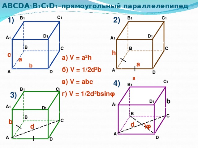 ABCDA 1 B 1 C 1 D 1 –прямоугольный параллелепипед  С 1 2) 1) В 1 С 1 В 1   D 1 D 1 А 1 А 1 В С В С h с   а) V = a ² h б ) V = 1/2d ² b в ) V = abc г ) V = 1/2d ² bsin φ а а b А D А D а 4) С 1  В 1  С 1 В 1 3) b D 1 А 1 А 1 D 1 В С В  b С d φ  d А D А D