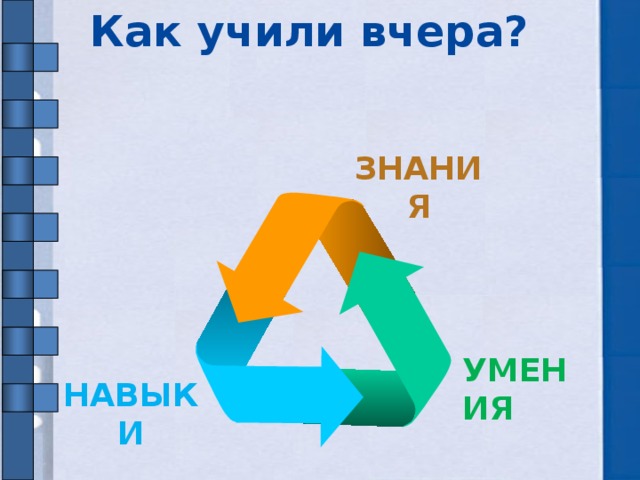 Как учили вчера?  ЗНАНИЯ УМЕНИЯ НАВЫКИ