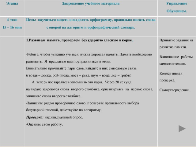 Этапы Закрепление учебного материала 4 этап   Управление 15 – 16 мин Цель: научиться видеть и выделять орфограмму, правильно писать слова с опорой на алгоритм и орфографический словарь. Обучением. 1.Развивам память, проверяем без ударную гласную в корне . Принятие задания на развитие памяти. -Ребята, чтобы успешно учиться, нужна хорошая память. Память необходимо развивать. Я предлагаю вам поупражняться в этом. Выполнение работы самостоятельно. Коллективная проверка. Внимательно прочитайте пары слов, найдите в них смысловую связь. Самоутверждение. (гвоздь – доска, рой-пчела, мост – река, шум – вода, лес – грибы)  А теперь постарайтесь запомнить эти пары. Через 20 секунд на экране закроются слова второго столбика, ориентируясь на первые слова, запишите слова второго столбика. Запишите рядом проверочное слово, проверьте правильность выбора безударной гласной, действуйте по алгоритму. Проверка: индивидуальный опрос. -Оцените свою работу.