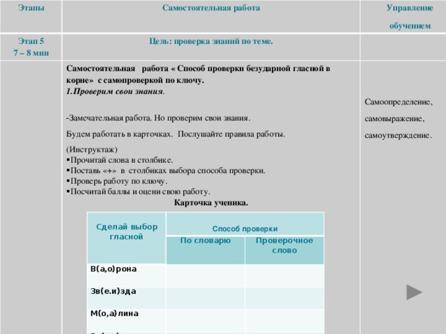 Этапы Самостоятельная работа Этап 5  Управление 7 – 8 мин Цель: проверка знаний по теме. обучением Самостоятельная работа « Способ проверки безударной гласной в корне» с самопроверкой по ключу. 1.Проверим свои знания . Самоопределение, Замечательная работа. Но проверим свои знания. Будем работать в карточках. Послушайте правила работы. самовыражение, (Инструктаж) самоутверждение. Прочитай слова в столбике. Поставь «+» в столбиках выбора способа проверки. Проверь работу по ключу. Посчитай баллы и оцени свою работу. Карточка ученика.              Количество баллов ___ Оценка ____  Сделай выбор  гласной По словарю В(а,о)рона Способ проверки Проверочное слово Зв(е.и)зда М(о,а)лина За(я,е)ц Сл(и,е)ды