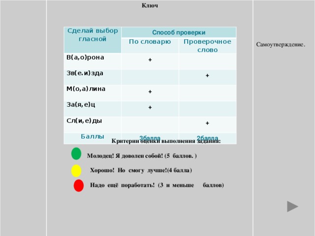 Ключ     Самоутверждение .                   Сделай выбор Способ проверки гласной По словарю В(а,о)рона Проверочное слово + Зв(е.и)зда М(о,а)лина + + За(я,е)ц + Сл(и,е)ды Баллы + 3балла 2балла  Критерии оценки выполнения задания:   Молодец! Я доволен собой! (5 баллов. )   Хорошо! Но смогу лучше!(4 балла)    Надо ещё поработать! (3 и меньше баллов)  