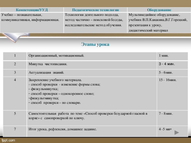 Компетенции/УУД Педагогические технологии Учебно – познавательная, коммуникативная, информационная. Технология деятельного подхода, метод частично – поисковой беседы, исследовательские метод обучения. Оборудование Мультимедийное оборудование, учебник В.П.Канакина,В.Г.Горецкий, презентация к уроку, дидактический материал Этапы урока 1 Организационный, мотивационный. 2 1 мин. Минутка чистописания. 3 Актуализация знаний. 3 - 4 мин. 4 5 5 - 6мин. Закрепление учебного материала. - способ проверки - изменение формы слова; Самостоятельная работа по теме «Способ проверки безударной гласной в корне» с самопроверкой по ключу. 15 - 16мин. 7  физкульминутка;  способ проверки – однокоренное слово; физкультминутка;  способ проверки – по словарю. 7 - 8мин. Итог урока, рефлексия, домашнее задание. 4 -5 мин.