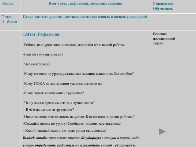 Этапы Итог урока, рефлексия, домашнее задание. 7 этап Цель: оценить уровень достижения поставленных в начале урока целей Управление 4 - 5 мин 1.Итог. Рефлексия.  Обучением.  Решение -Ребята, наш урок заканчивается, подведём итог вашей работы. Был ли урок интересен? Что повторили? поставленной -Кому сегодня на уроке удалось все задания выполнить без ошибок? задачи. -Кому ПОКА не все задания удалось выполнить? -Кому задания показались трудными? - Что у вас получалось сегодня лучше всего? – В чём испытали затруднения? -Оцените свою деятельность на уроке. Кто сегодня хорошо работал? Сделайте вывод по уроку.(Сообщают о своих достижениях) -Какой главный вывод по теме урока мы сделаем? Вывод: чтобы правильно писать безударную гласную в корне, надо уметь определять орфограмму и находить способ её проверки.