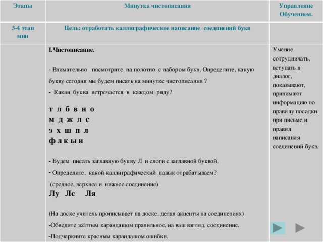 Этапы Минутка чистописания 3-4 этап Управление мин Цель: отработать каллиграфическое написание соединений букв Обучением. I.Чистописание. Умение сотрудничать, вступать в диалог, показывают, принимают информацию по правилу посадки при письме и правил написания соединений букв. - Внимательно посмотрите на полотно с набором букв. Определите, какую букву сегодня мы будем писать на минутке чистописания ?  Какая буква встречается в каждом ряду? т л б в н о м д ж л с э х ш п л ф л к ы и  Будем писать заглавную букву Л и слоги с заглавной буквой.  Определите, какой каллиграфический навык отрабатываем?  (среднее, верхнее и нижнее соединение) Лу Лс Ля (На доске учитель прописывает на доске, делая акценты на соединениях)