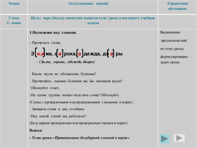 Этапы Актуализация знаний 3 этап   Управление 5 - 6мин Цель: через беседу совместно вывести тему урока и поставить учебные задачи обучением. 1.Налюдение над словами.  Выдвижение - Прочитать слова.  предположений по теме урока; формулирование задач урока.   (Зима, сорока, одежда, дворы)   - Какие звуки не обозначены буквами? - Прочитайте, какими буквами вы бы заменили звуки?  Обоснуйте ответ. На какие группы можно поделить слова? Обоснуйте. (Слова с проверяемыми и непроверяемыми гласными в корне) - Запишем слова в два столбика. Над какой темой мы работаем? (Безударная проверяемая и непроверяемая гласная в корне) Вывод: - Тема урока «Правописание безударной гласной в корне» З е,и ма, с а рока, а дежда, дв а ры