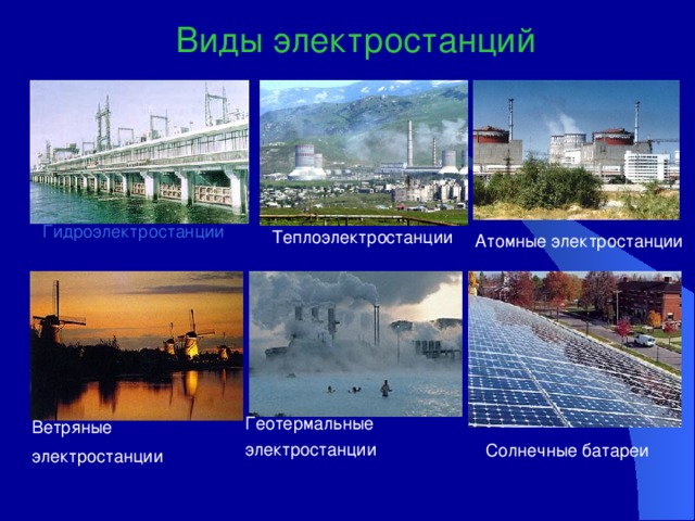 Виды электростанций Гидроэлектростанции Теплоэлектростанции  Атомные электростанции Геотермальные электростанции  Ветряные электростанции  Солнечные батареи