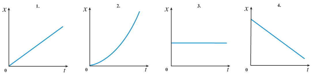 На рисунке представлены графики функций. Какой из приведенных графиков соответствует зависимости re = f (v)?. График KN=F(re).