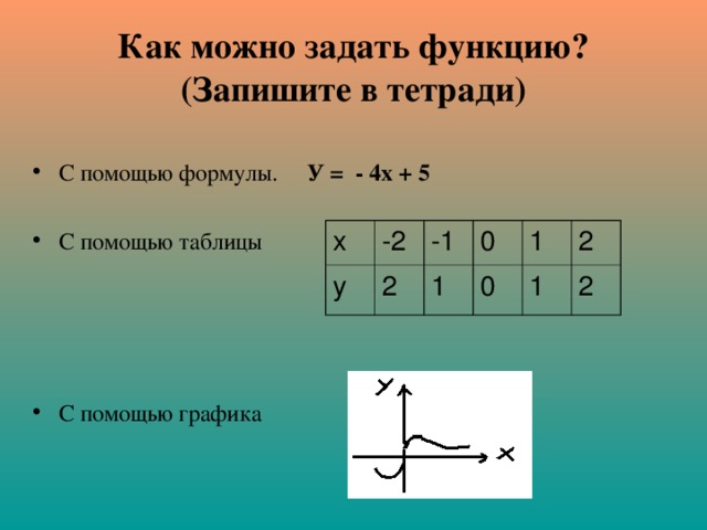 Как можно задать функцию?  (Запишите в тетради) С помощью формулы. У = - 4х + 5  С помощью таблицы С помощью графика х у -2 2 -1 1 0 0 1 2 1 2