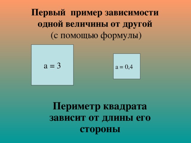 Первый пример зависимости  одной величины от другой   (с помощью формулы)    а = 3 а = 0,4  Периметр квадрата зависит от длины его стороны