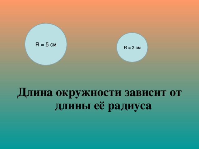 R = 5 см R = 2  см  Длина окружности зависит от длины её радиуса