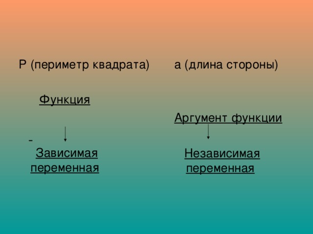 Р (периметр квадрата)   Функция а (длина стороны)    Зависимая переменная Аргумент функции   Независимая переменная