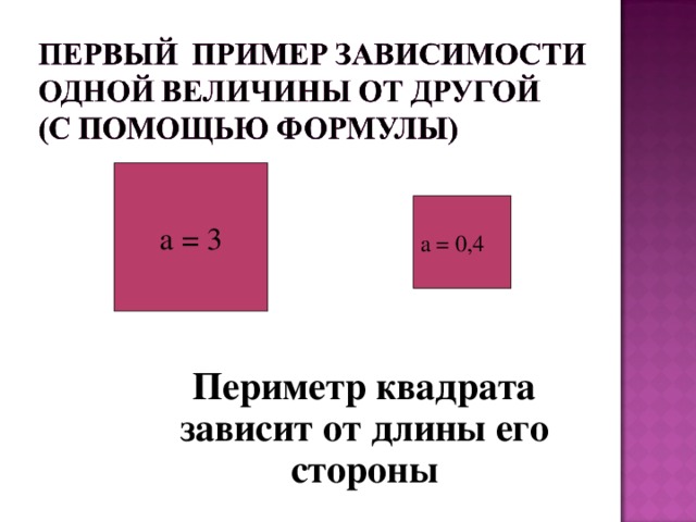 а = 3 а = 0,4  Периметр квадрата зависит от длины его стороны