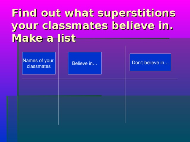 Find out what superstitions your classmates believe in.  Make a list Names of your classmates Believe in… Don’t believe in…